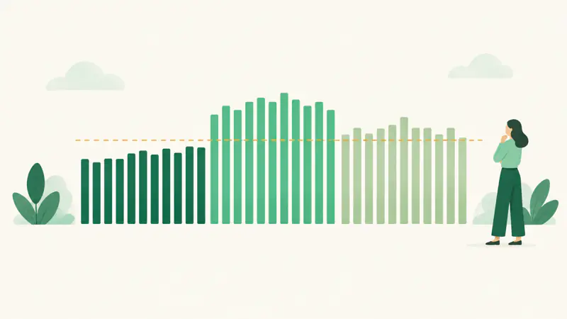 Thirty slim bars in three groups of different heights with a dashed line across them at their average height