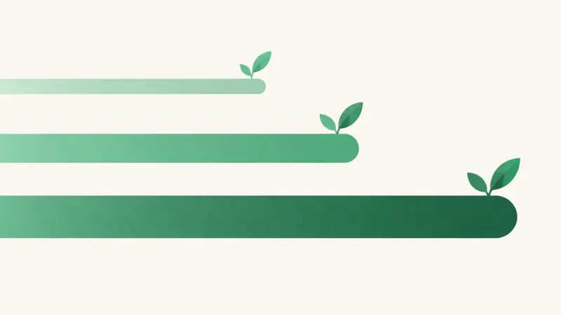 Three stacked bars of increasing length, each lower bar thickening where the bar above it ends