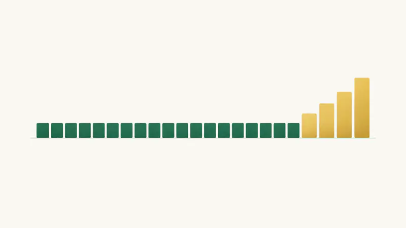 Twenty equal low green blocks followed by four gold blocks stepping up in height